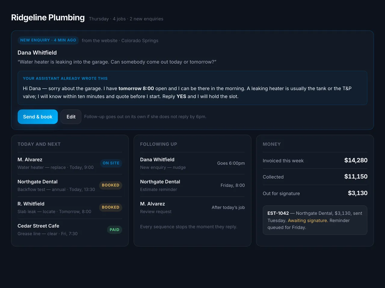 An example plumbing company’s business system on a tablet: an enquiry that arrived four minutes ago with the reply already written, today’s four jobs, the follow-ups queued, and $3,130 out for signature.